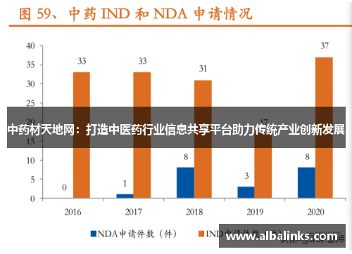 中药材天地网：打造中医药行业信息共享平台助力传统产业创新发展